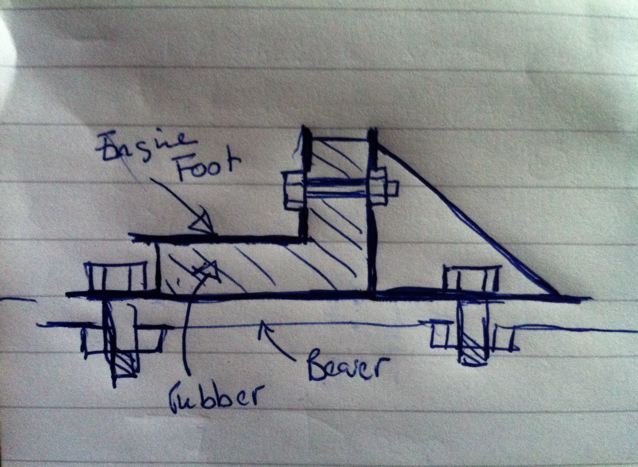 Engine Mount Design